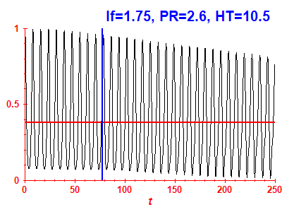 Survival probability